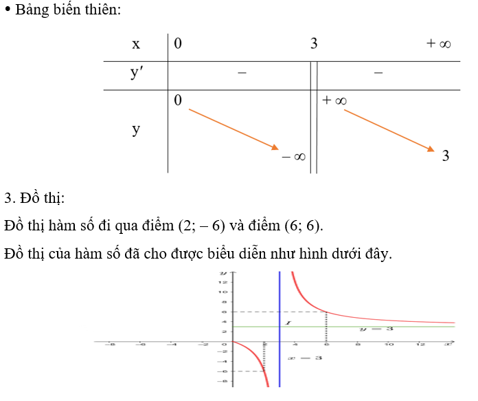 a) Khảo sát và vẽ đồ thị của hàm số trên. (ảnh 2)