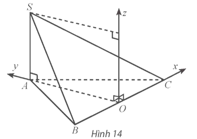 Cho hình chóp S.ABC có đáy ABC là tam giác đều cạnh bằng 2, SA vuông góc với đáy và SA bằng 1 (Hình 14). Thiết lập hệ (ảnh 1)