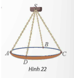 Một chiếc đèn chùm treo có khối lượng m = 5 kg được thiết kế với đĩa đèn được giữ bởi bốn đoạn xích (ảnh 1)