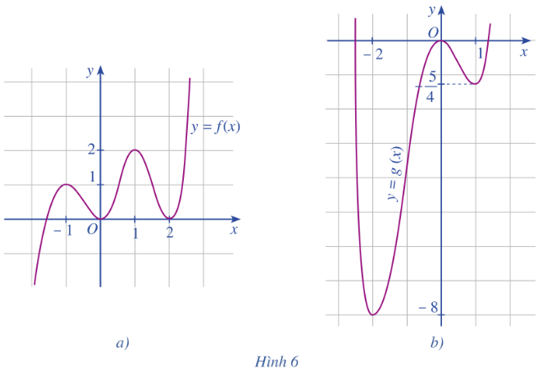 Cho hai hàm số y = f(x), y = g(x) có đồ thị lần lượt được cho ở Hình 6a, Hình 6b. Nêu khoảng đồng biến, nghịch biến và điểm cực trị của mỗi hàm số đó. (ảnh 1)