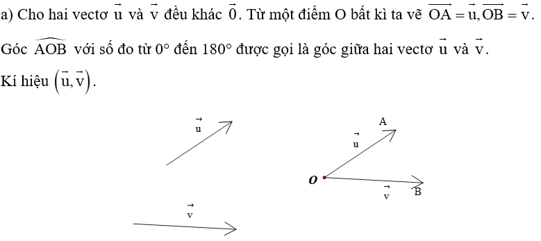 a) Nhắc lại định nghĩa góc giữa hai vectơ u  và v  trong mặt phẳng. (ảnh 1)