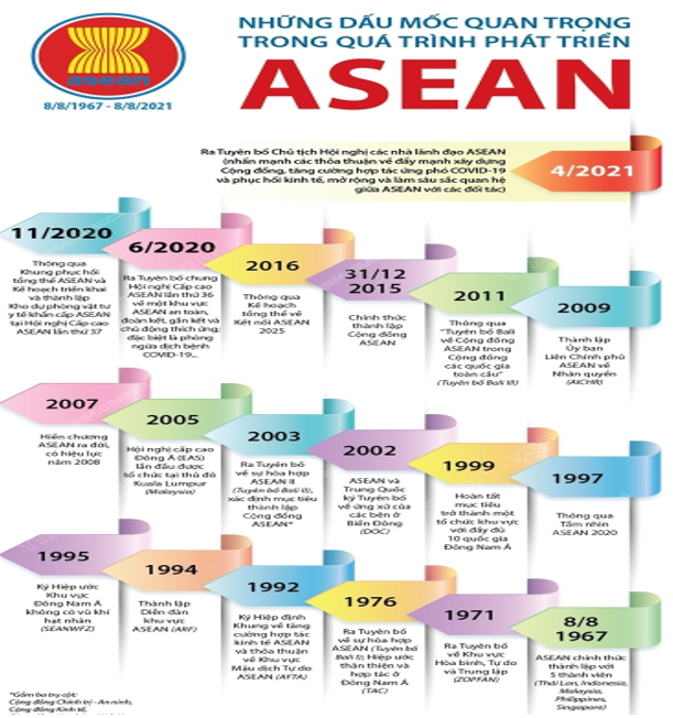 Thiết kế một infographic hoặc một video clip những hình ảnh, tư liệu về quá trình hình thành (ảnh 1)