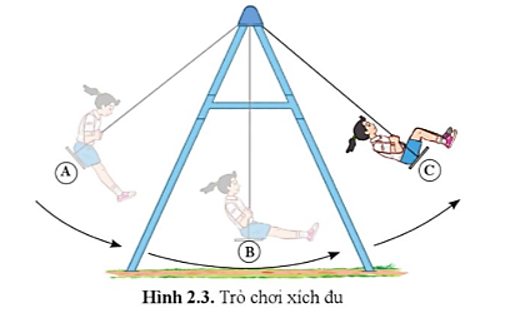 Tính cơ năng của bạn nhỏ ở vị trí B (hình 2.3) trong hai trường hợp: a. Chọn mặt đất làm mốc thế năng. (ảnh 1)