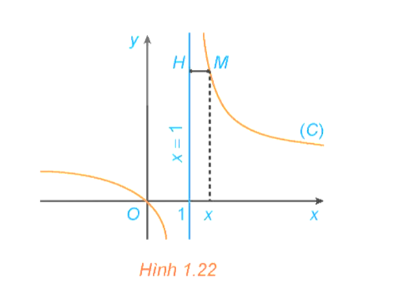 Cho hàm số y= f(x) = x/ x-1 có đồ thị (C). Với x > 1, xét điểm M (ảnh 1)