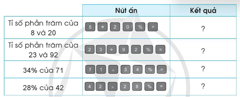 a) Dùng máy tính cầm tay, tính bằng cách thực hiện ấn các phím theo thứ tự như bảng sau rồi nêu kết quả: (ảnh 1)