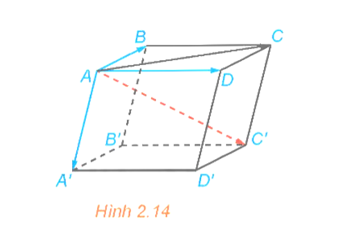 Cho hình hộp ABCD.A'B'C'D' (H.2.14).  a) Hai vectơ AB + AD  và AC có bằng nhau hay không? (ảnh 1)