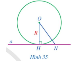 Cho đường thẳng a và đường tròn (O; R) thỏa mãn đường thẳng a đi qua điểm H thuộc đường tròn (O; R) và a ⊥ OH (Hình 35). (ảnh 1)