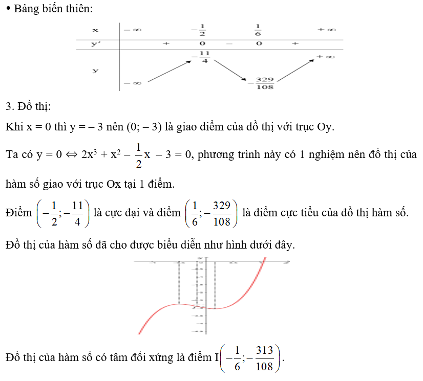 Khảo sát và vẽ đồ thị của các hàm số sau:  b) y = 2x^3 + x^2 – 1/2x   – 3.   (ảnh 2)