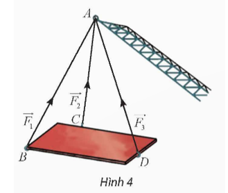 Trong Hình 4, cho biết ba vectơ F1,F2,F3 biểu diễn lực căng của các sợi dây cáp AB, AC, AD tác dụng lên vật nặng (ảnh 1)