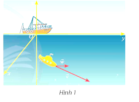 Một thiết bị thăm dò đáy biển đang lặn với vận tốc v= (10;8;-3) (Hình 1). Cho biết vận tốc của dòng (ảnh 1)