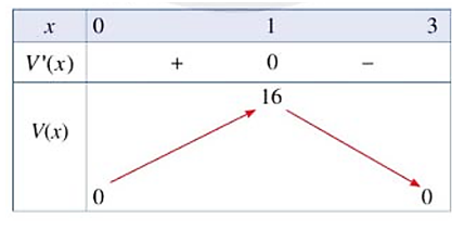 Cho một tấm nhôm có dạng hình vuông cạnh 6 dm. Bác Ánh cắt ở bốn góc bốn hình vuông có cùng độ dài cạnh bằng x (dm), (ảnh 2)