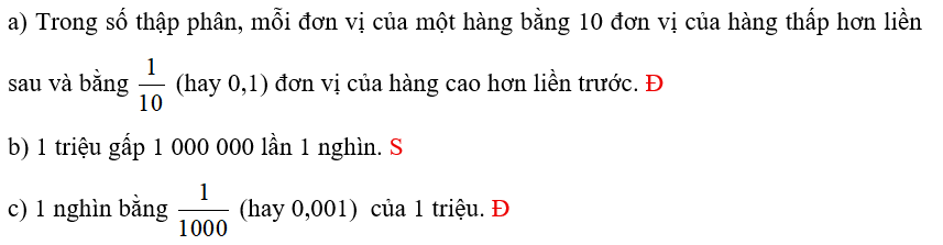 Câu nào đúng, câu nào sai?  a) Trong số thập phân, mỗi đơn vị của một hàng bằng 10 đơn vị của hàng thấp hơn liền sau (ảnh 1)