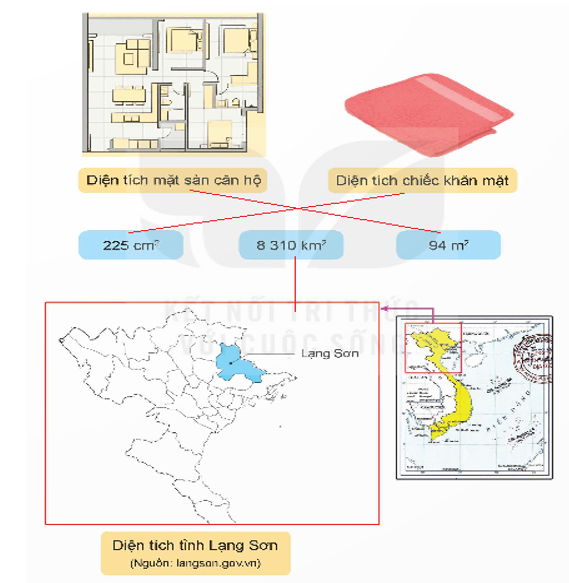 Chọn số đo phù hợp với diện tích của mỗi đồ vật, địa danh dưới đây. (ảnh 2)