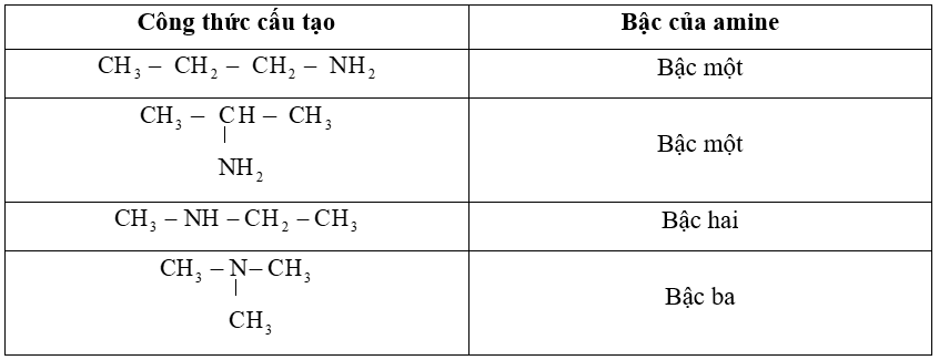 Viết công thức cấu tạo của các amine có công thức phân tử C3H9N và xác định bậc của các amine đó. (ảnh 1)