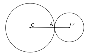 Trên hình 5.33a, ta có OO' = OA + O'A; trên Hình 5.33b, ta có OO' = OA. Trong (ảnh 2)