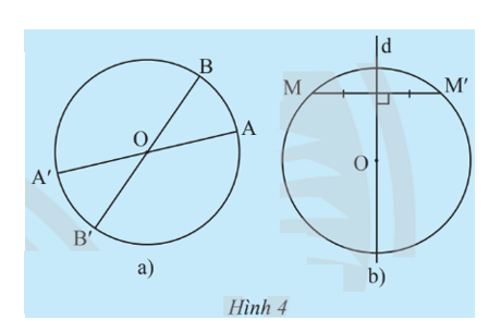 a) Cho đường tròn (O; R).  i) Lấy điểm A nằm trên đường tròn. (ảnh 1)