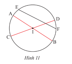 Cho đường tròn (I) có các dây cung AB, CD, EF. Cho biết AB và CD đi qua tâm I, (ảnh 1)
