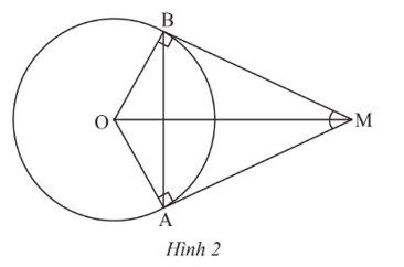 Cho hai tiếp tuyến của đường tròn (O) tại A và B cắt nhau tại M (Hình 2). (ảnh 1)