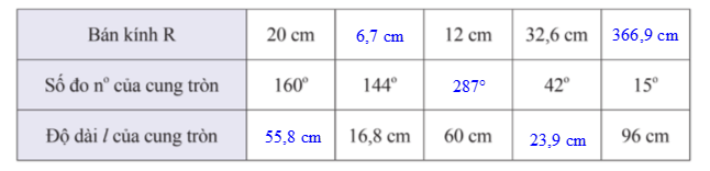 Hãy hoàn thành bảng số liệu sau vào vở (lấy π ≈ 3,14 và làm tròn kết quả đến hàng phần mười). (ảnh 2)