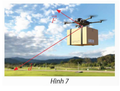 Tính công sinh bởi lực F(20;30;-10)  (đơn vị: N) tạo bởi một drone giao hàng (Hình 7) khi thực hiện một độ dịch chuyển   (đơn vị: m).   (ảnh 1)