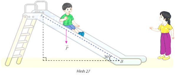 Một em nhỏ cân nặng m = 25 kg trượt trên cầu trượt dài 3,5 m. Biết rằng, cầu trượt có góc nghiêng so (ảnh 1)