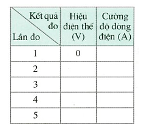 Nêu tiến trình hoạt động khi thực hiện nghiên cứu về cường độ dòng điện ở bài luyện tập 1. (ảnh 2)