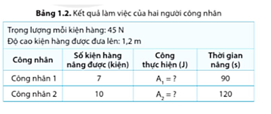 Tính công mỗi người công nhân đã thực hiện.    (ảnh 1)