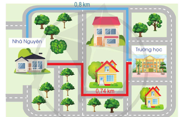 Nguyên muốn chọn con đường ngắn hơn để đi bộ từ nhà đến trường. Theo em, Nguyên nên chọn con đường tô màu đỏ hay màu xanh? (ảnh 1)