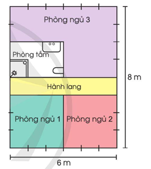 Quan sát sơ đồ các phòng ở tầng 2 của nhà bạn Duy dưới đây:  a) Tổng diện tích tầng 2 nhà bạn Duy là bao nhiêu mét vuông? (ảnh 1)