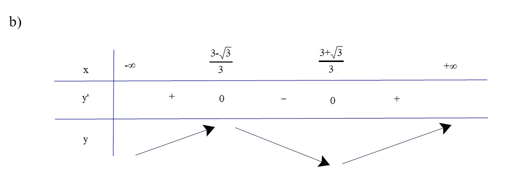 b) Lập bảng biến thiên của hàm số, tức là lập bảng thể hiện dấu của đạo (ảnh 1)