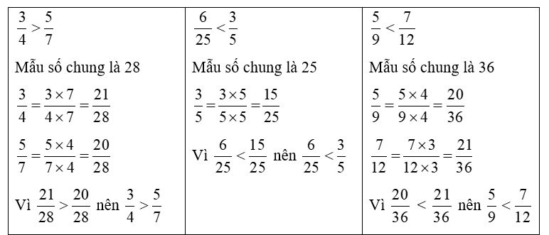 a) Nêu phân số hoặc hỗn số chỉ phần đã tô màu trong các hình sau:  b) >, <, = ? (ảnh 4)