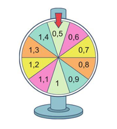 Trò chơi “Vòng quay may mắn”  Người chơi chọn một số tự nhiên bất kì từ 1 đến 9, xoay vòng quay, khi kim dừng lại ở số nào thì tìm tích của số đó (ảnh 1)