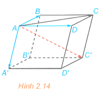 Trong Hình 2.14, hãy phát biểu quy tắc hình hộp với các vectơ có điểm đầu là B. (ảnh 1)