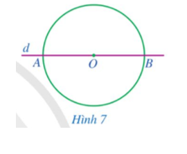 Cho đường tròn (O; R).  a) Vẽ đường thẳng d đi qua tâm O cắt đường tròn tại A, B. So sánh OA và OB (Hình 7). (ảnh 1)