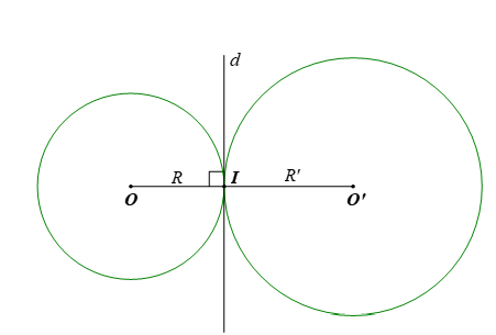 Cho đường tròn (O; R) và (O’; R’) tiếp xúc ngoài nhau tại điểm I. Gọi d là tiếp tuyến của (O; R) tại điểm I. Chứng minh d là tiếp tuyến của (O’; R’). (ảnh 1)