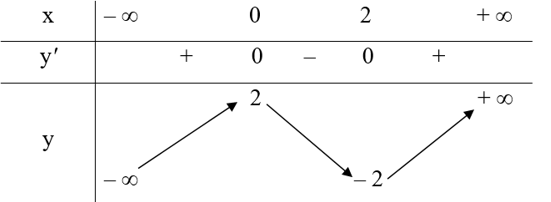b) Chứng minh rằng I là trung điểm của đoạn thẳng nối hai điểm cực trị của đồ thị hàm số.  (ảnh 1)