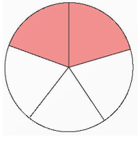 Câu nào đúng, câu nào sai? Hình tròn bên được chia thành 5 phần bằng nhau. a) Diện tích (ảnh 1)