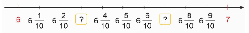 Nêu hỗn số thích hợp với mỗi vạch của tia số   (ảnh 1)