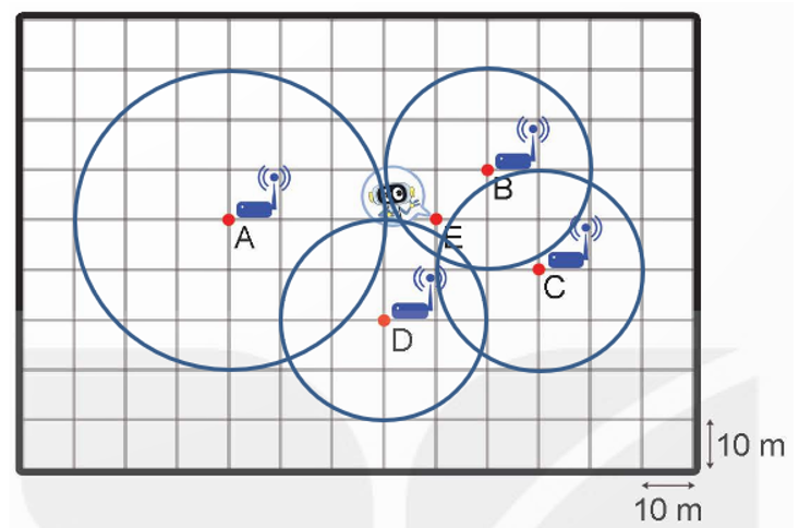 Mỗi bộ phát sóng có thể truyền sóng trong một khu vực như sau: Hình tròn tâm A bán kính 30 m (ảnh 2)