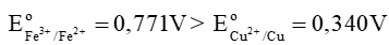 Phản ứng nào sau đây có thể xảy ra ở điều kiện chuẩn? Giải thích.  a) Cu(s) + Fe3+(aq) → ? (ảnh 1)