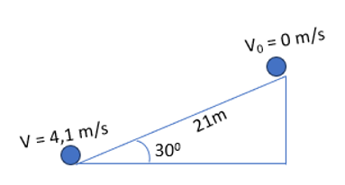 Một vật khối lượng 1 kg trượt không vận tốc ban đầu từ đỉnh xuống (ảnh 1)