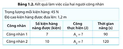 Có những cách nào để biết ai thực hiện công nhanh hơn?  (ảnh 1)