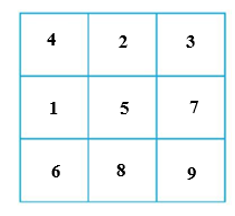 Đặt các số từ 1 đến 9 vào ô ? (mỗi số chỉ dùng một lần) sao cho tổng các số ở hàng dọc và hàng ngang đều là số lẻ: (ảnh 2)