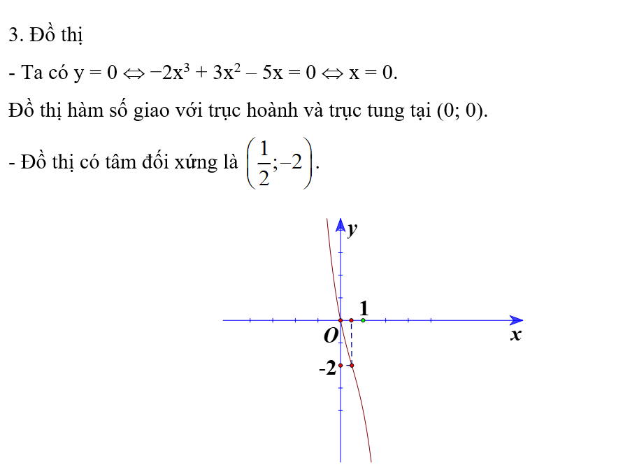 Khảo sát sự biến thiên và vẽ đồ thị của hàm số y = −2x^3 + 3x^2 – 5x. (ảnh 2)