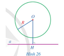 Quan sát Hình 26.   a) Cho biết đường thẳng a và đường tròn (O; R) có bao nhiêu điểm chung. b) So sánh độ dài đoạn thẳng OH và R. (ảnh 1)