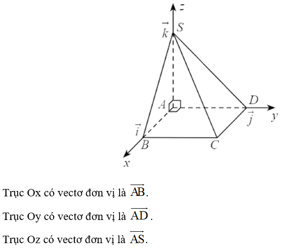 Cho hình chóp S.ABCD có đáy là hình vuông cạnh bằng 1, SA vuông góc với mặt phẳng đáy và có độ dài bằng 1 (Hình 4). Vẽ hệ trục tọa độ Oxyz  (ảnh 2)