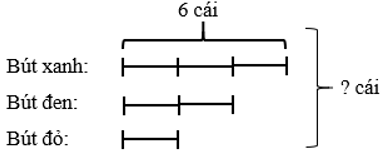 Một hộp bút có ba loại: bút xanh, bút đỏ và bút đen. Số bút đen bằng 2/3  số bút xanh và gấp (ảnh 1)