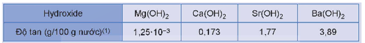 Độ tan trong nước của các hydroxide nhóm IIA ở 20oC cho trong bảng sau: (ảnh 1)