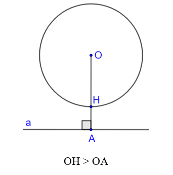 Cho đường thẳng a và điểm O. Gọi H là chân đường vuông (ảnh 4)