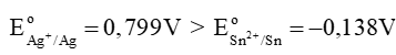 Phản ứng nào sau đây có thể xảy ra ở điều kiện chuẩn? Giải thích.  a) Cu(s) + Fe3+(aq) → ? (ảnh 2)